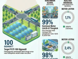 Kendaraan Listrik di Indonesia Masih Minoritas, Apa yang Menghambat Lonjakan?